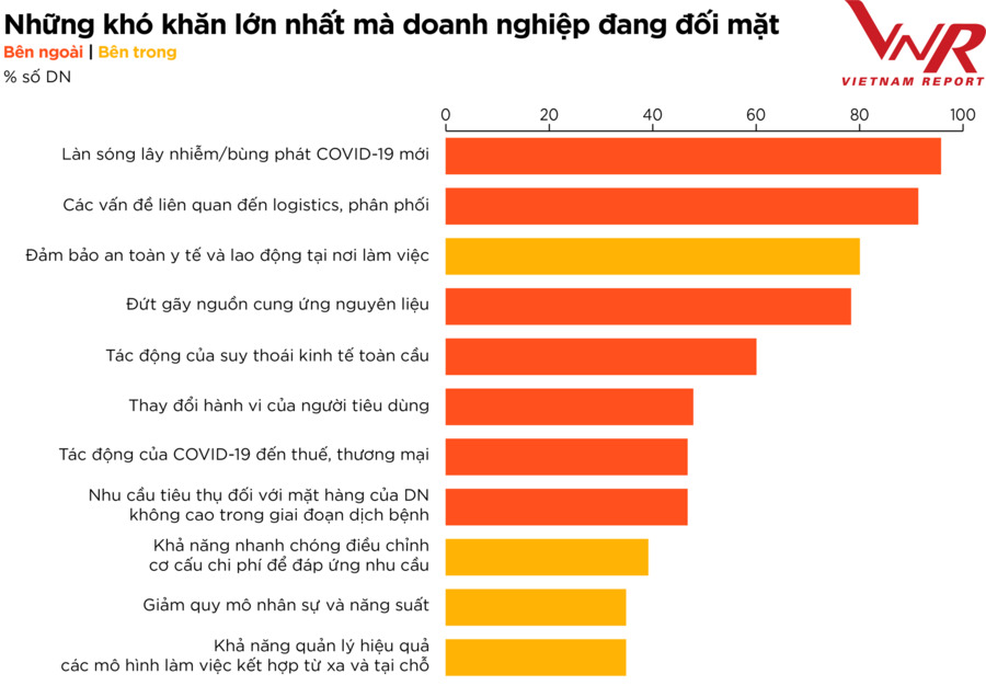 ảnh hưởng đến ngành f&b