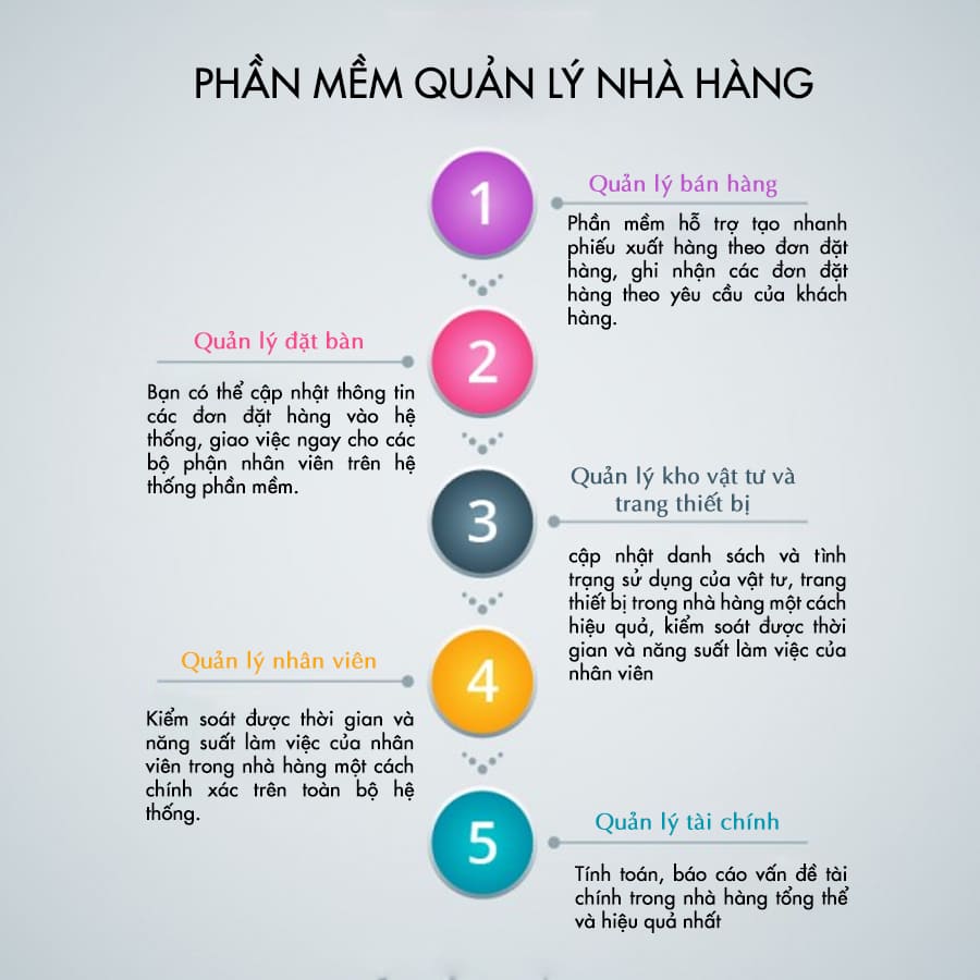 lợi ích quản lý nhà hàng bằng phần mềm