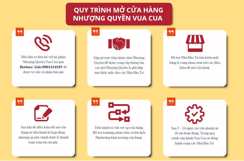 quy-trinh-mo-cua-hang-nhuong-quyen-vua-cua-1 quy trình mở cửa hàng nhượng quyền vua cua