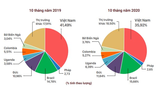 thi-truong-cafe-2019-2020-mot-so-nuoc-tren-the-gioi-2 thị trường cafe 2019-2020 một số nước trên thế giới