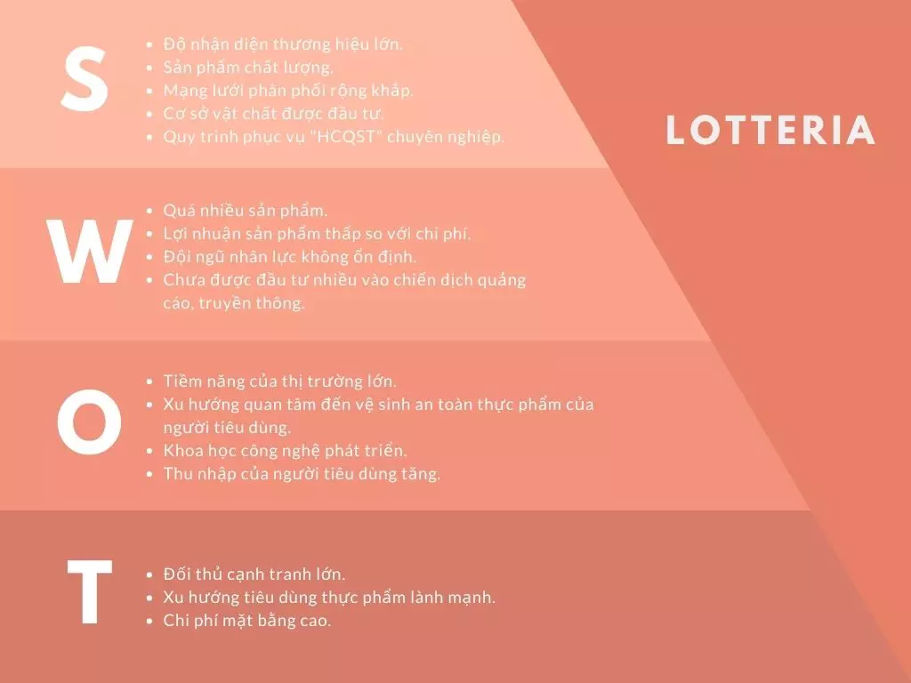 ma-tran-swot-cua-lotteria ma trận swot của lotteria