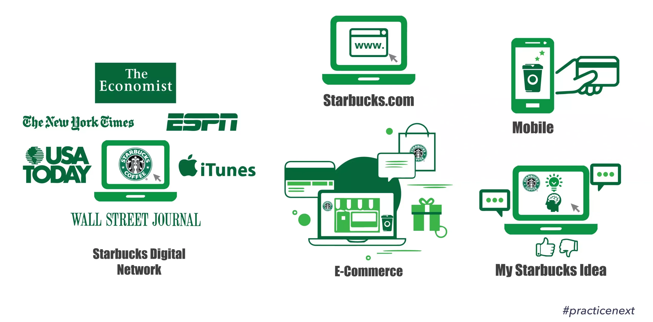 mo-hinh-chuyen-doi-so-starbucks-scaled-1 mô hình chuyển đổi số starbucks