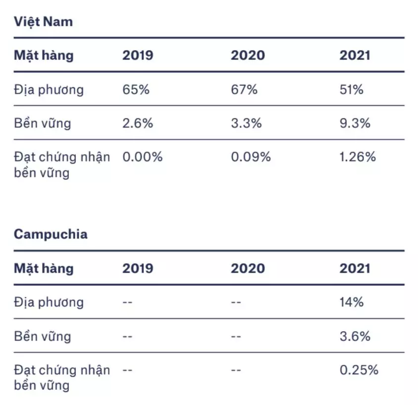nguồn cung địa phương của pizza 4p's