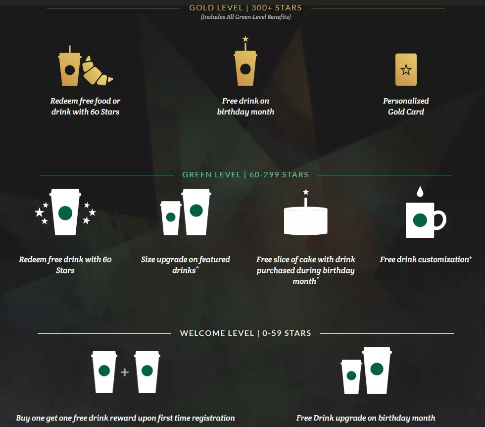 starbucks-rewards starbucks rewards