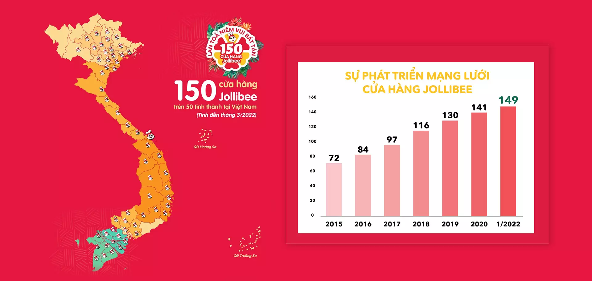 su-phat-trien-cua-jollibee-viet-nam sự phát triển của jollibee việt nam