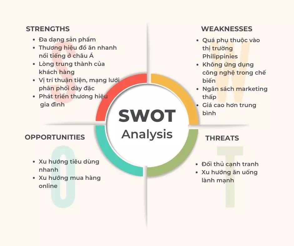swot-cua-jollibee swot của jollibee