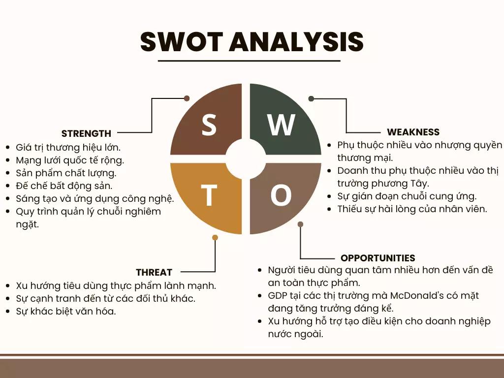 swot-cua-mcdonalds swot của mcdonald's