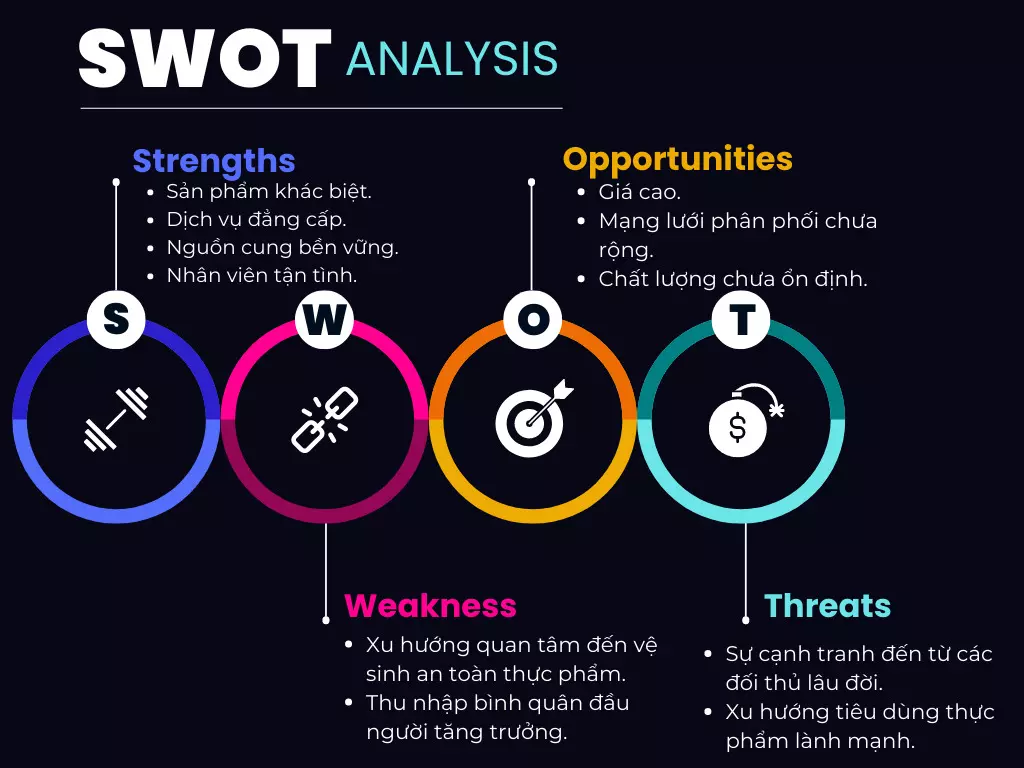 swot của pizza 4p's