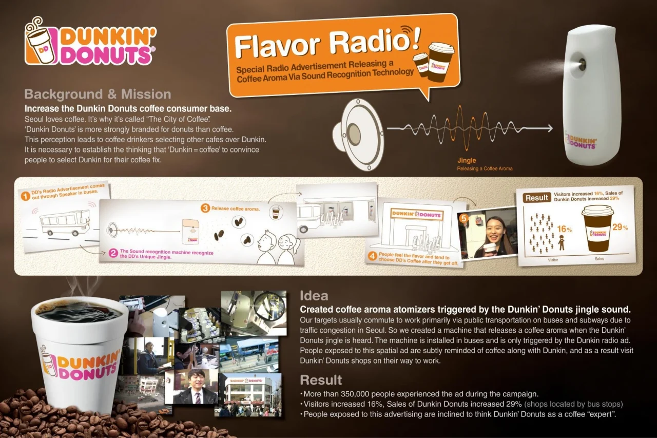 marketing-bang-mui-huong-dunkin-donuts marketing bằng mùi hương dunkin donuts