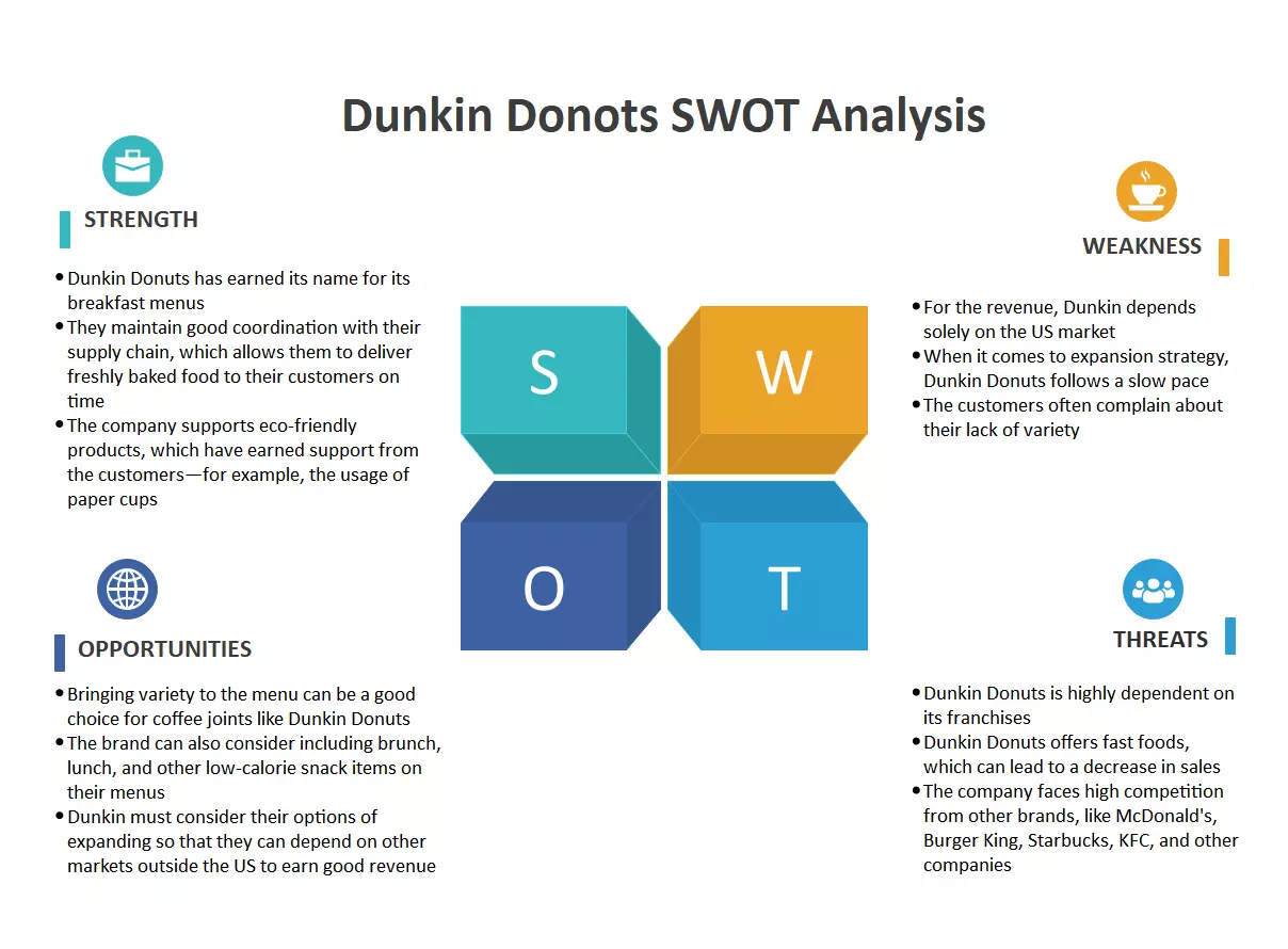 swot-cua-dunkin-donuts swot của dunkin donuts