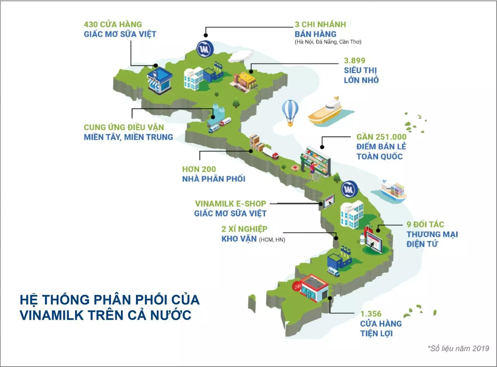 hệ thống phân phối vinamilk