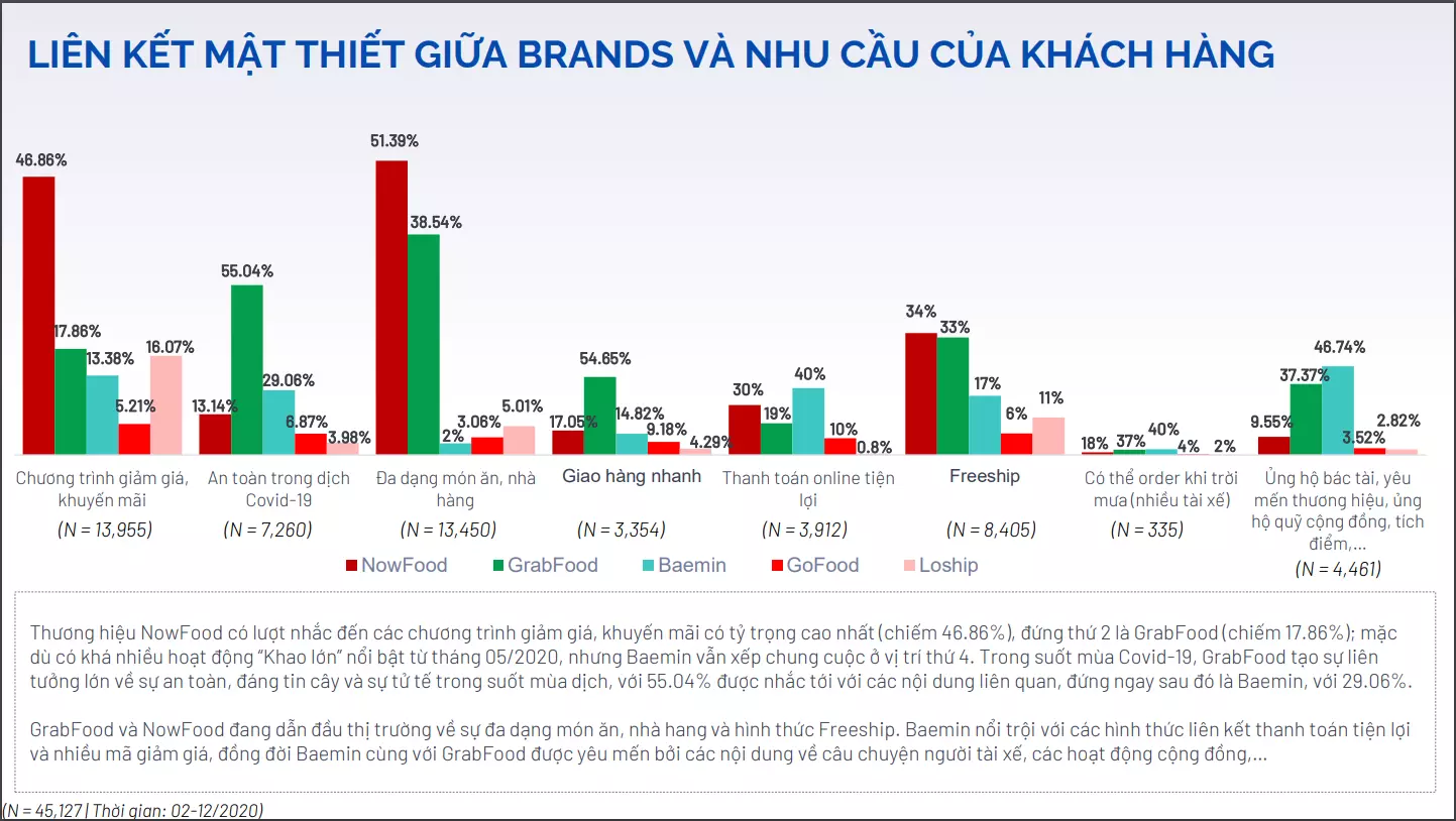 liên hệ giữa brand và nhu cầu khách hàng