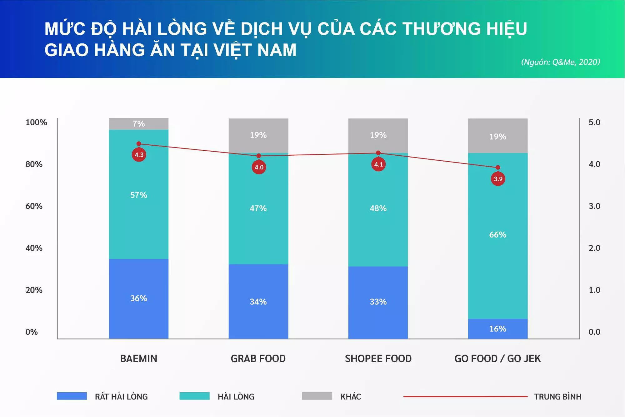 mức độ hài lòng baemin