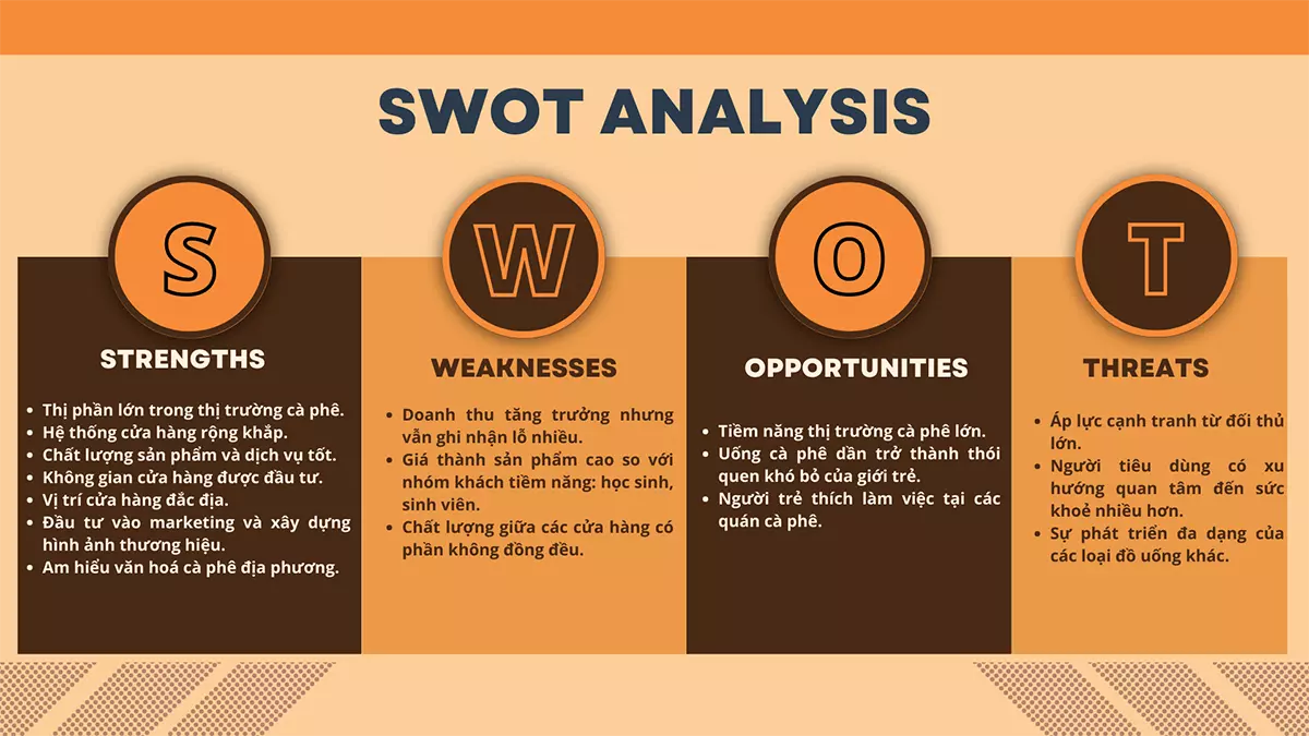 swot của the coffee house