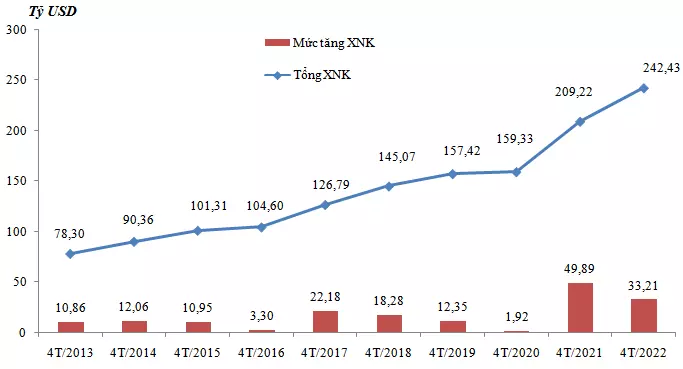thị trường cafe việt nam
