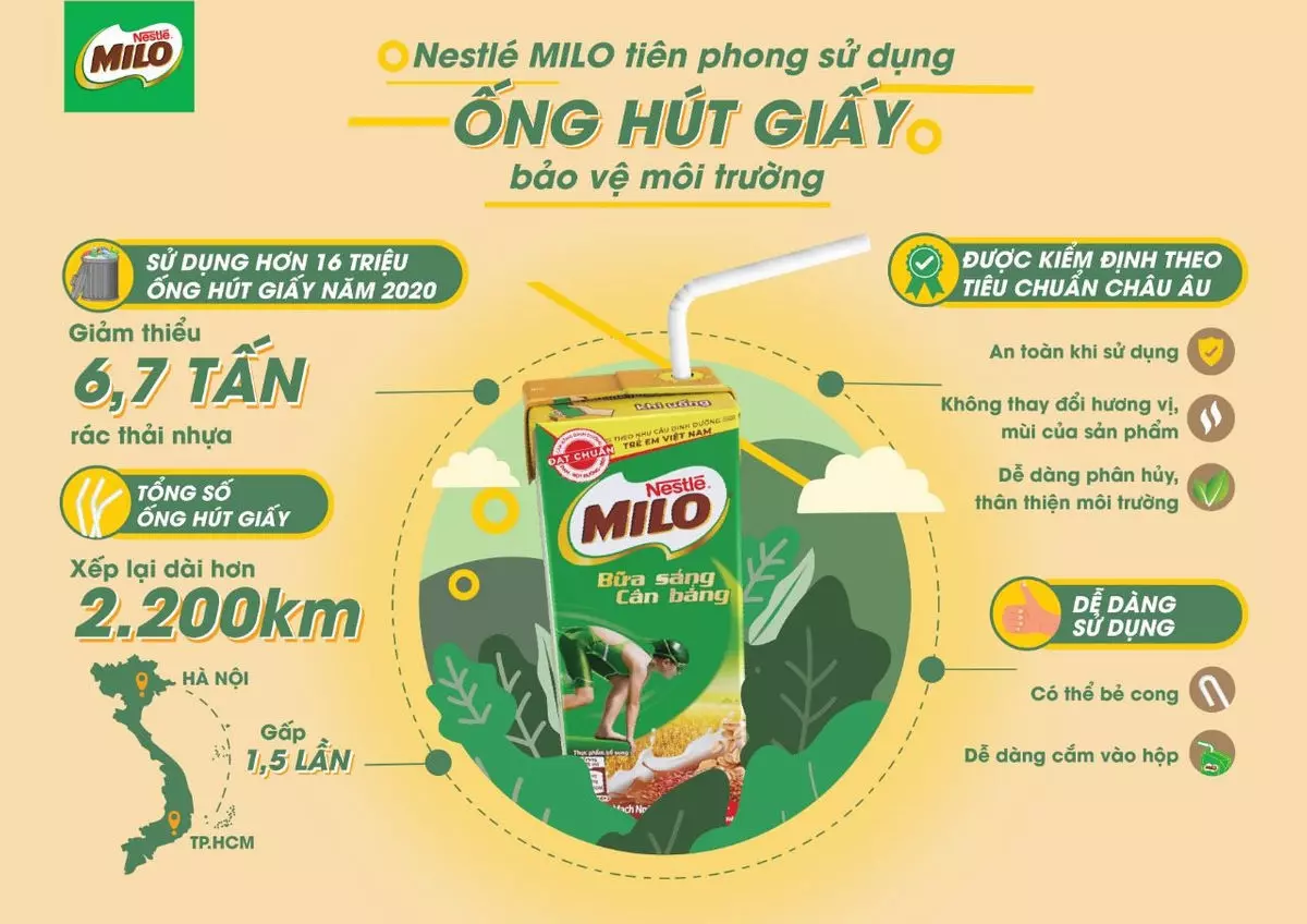 milo lựa chọn ống hút giấy