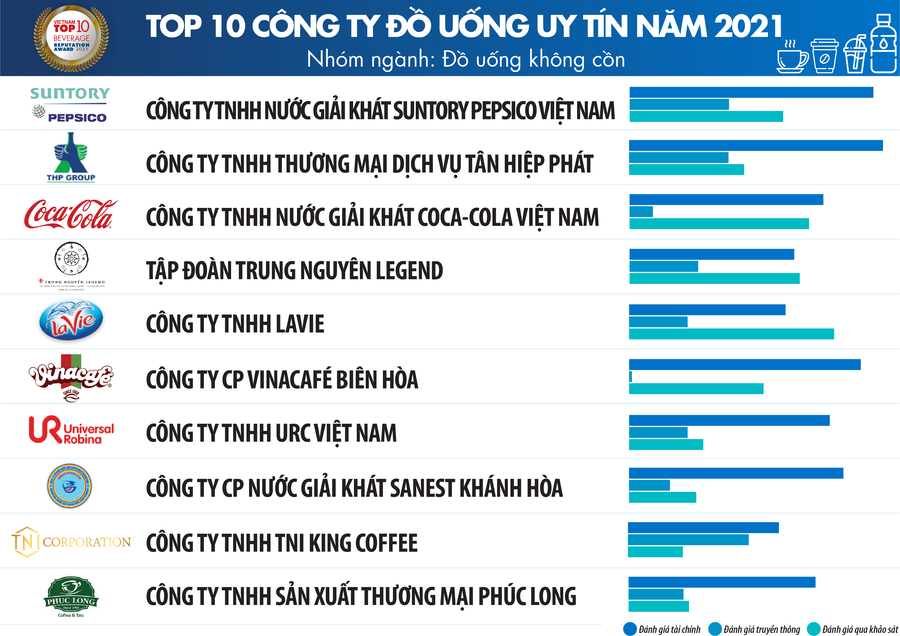 phúc long công ty đồ uống uy tín