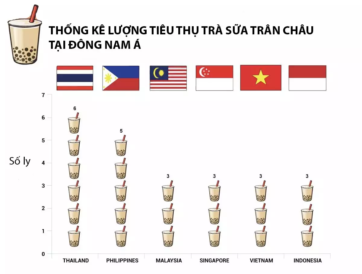 luong-tieu-thu-tra-sua lượng tiêu thụ trà sữa