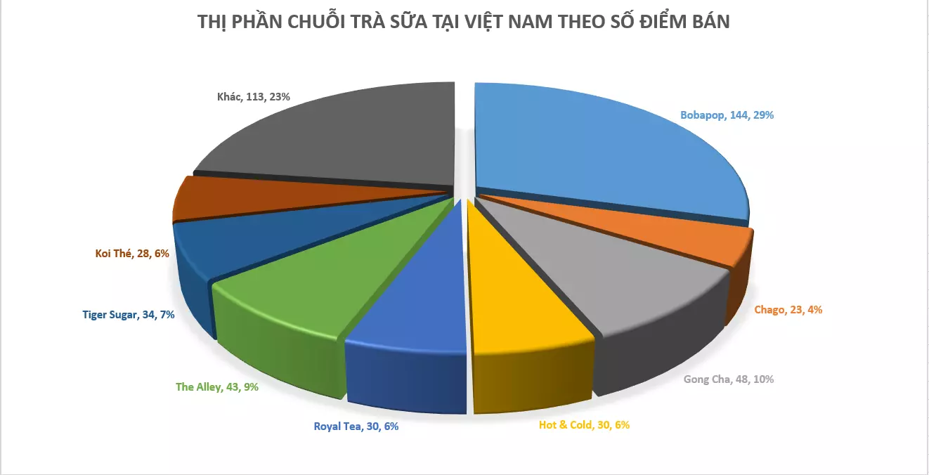 thi-phan-tra-sua thị phần trà sữa