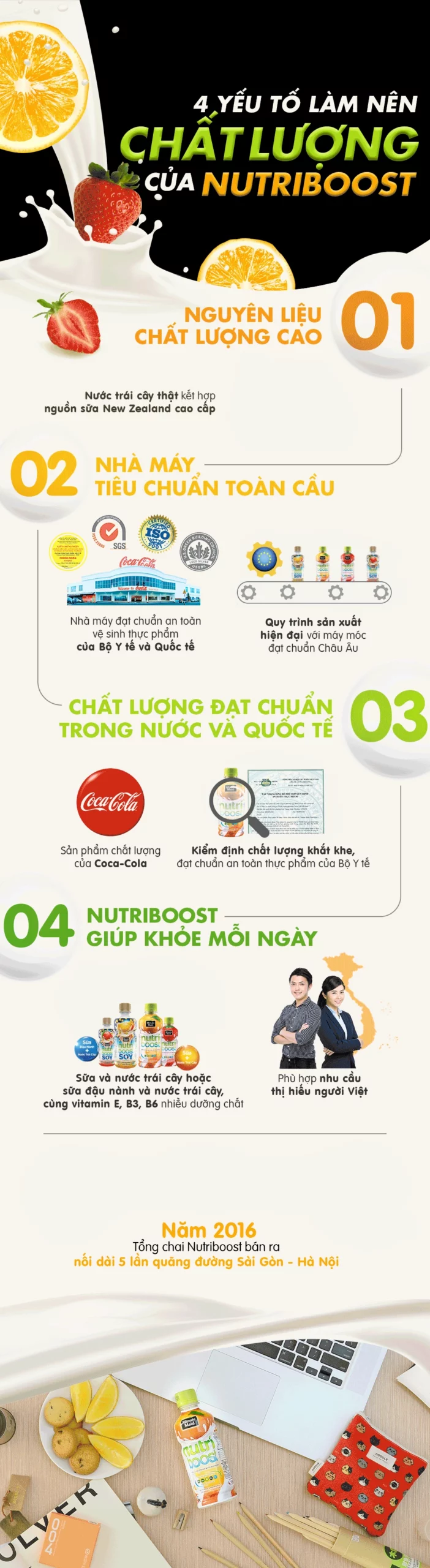 yeu-to-lam-nen-chat-luong-nutriboost-scaled-1 yếu tố làm nên chất lượng nutriboost