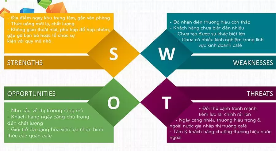 swot-cong-ca-phe