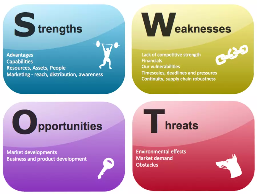 swot-yakimono