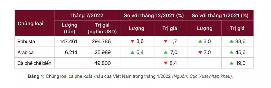 thi-truong-tieu-thu-ca-phe