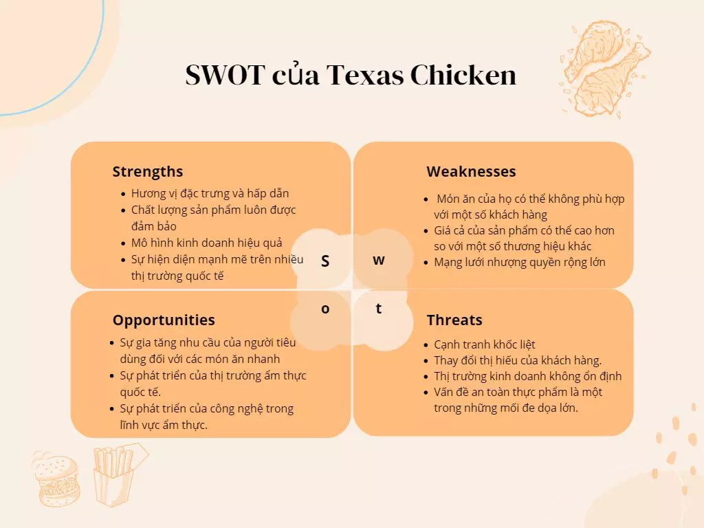 swot-texas-chicken swot texas chicken